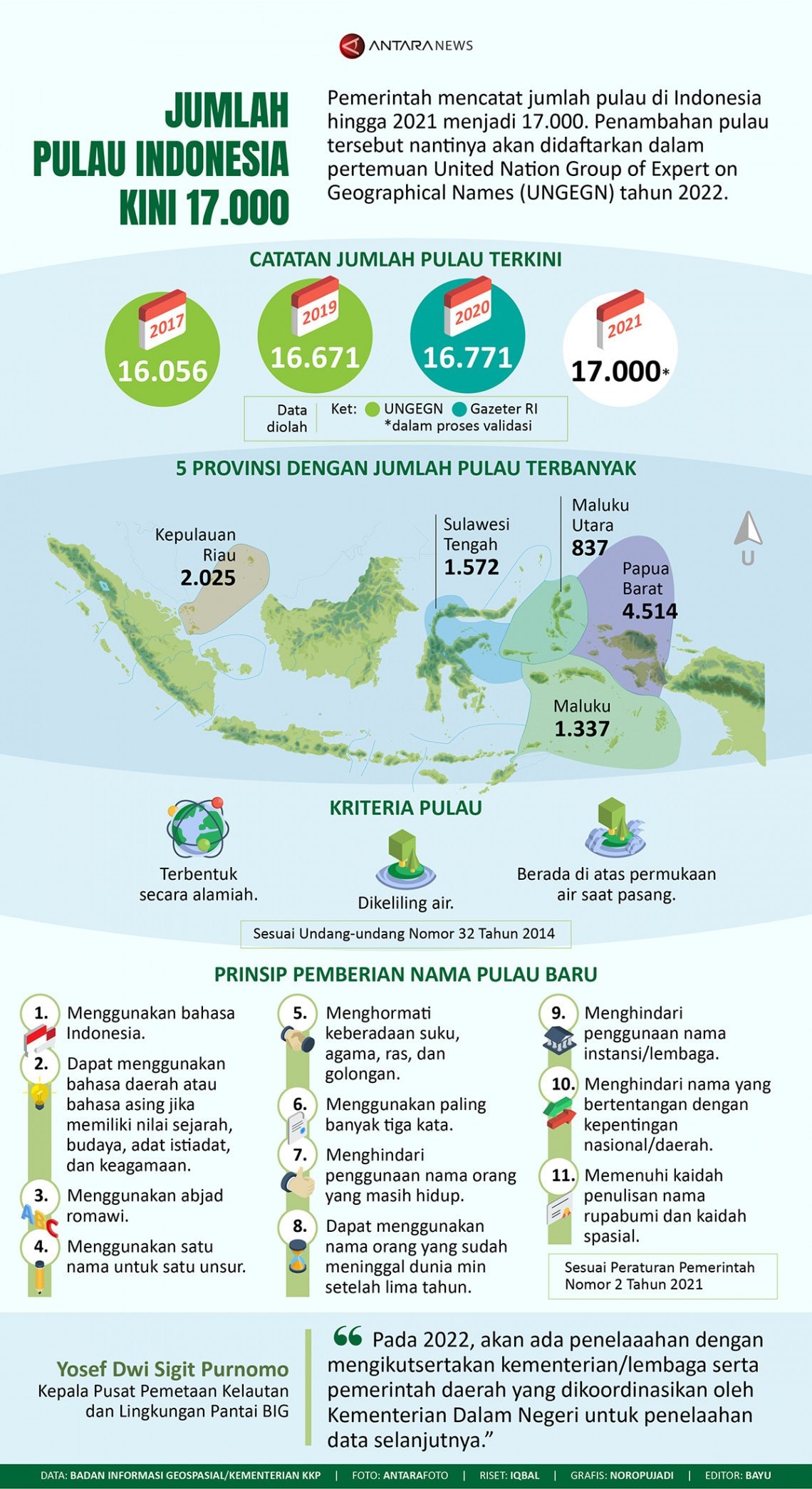 INFOGRAFIS: Pulau di Indonesia Bertambah jadi 17 Ribu