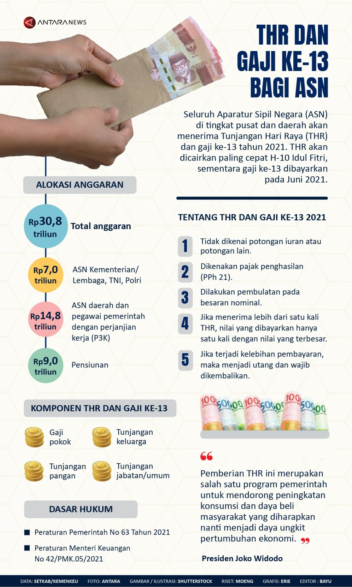 INFOGRAFIS: THR dan Gaji ke-13 bagi ASN