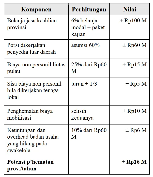 MoU yang Berhenti di Meja Tanda Tangan MoU yang Berhenti di Meja Tanda Tangan