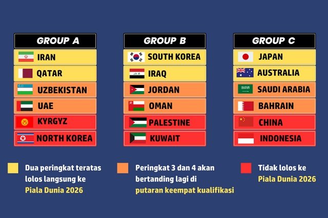 Respon Erick Thohir Usai Drawing Grup Timnas Indonesia di Kualifikasi Piala Dunia 2026
