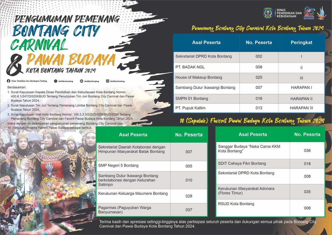 Daftar Pemenang Bontang City Carnival dan Pawai Budaya 2024