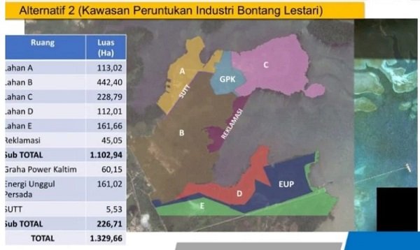 Mengulik Potensi Kelurahan Bontang Lestari sebagai Kawasan Industri
