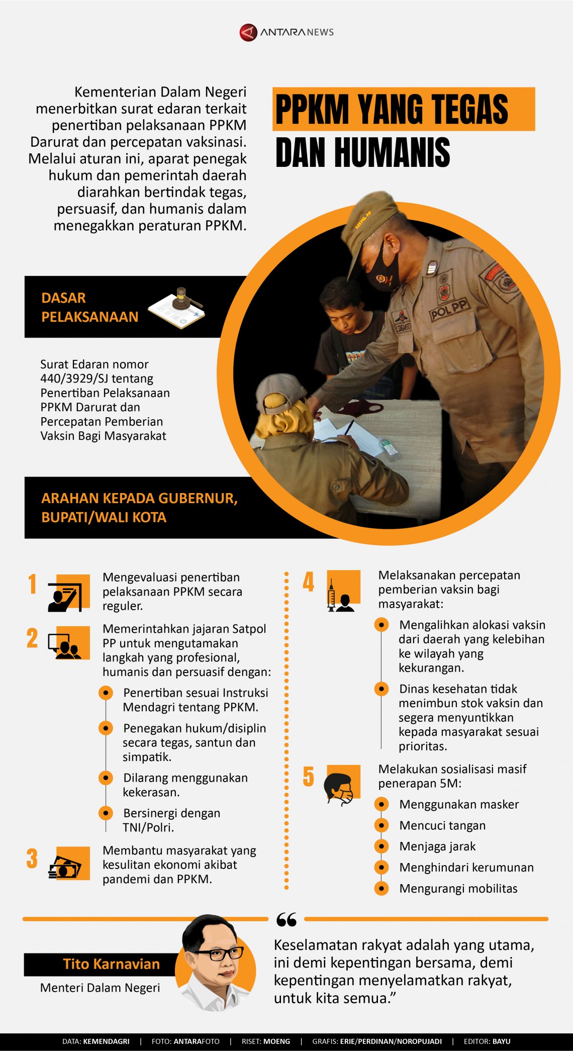 INFOGRAFIS: PPKM yang Tegas dan Humanis
