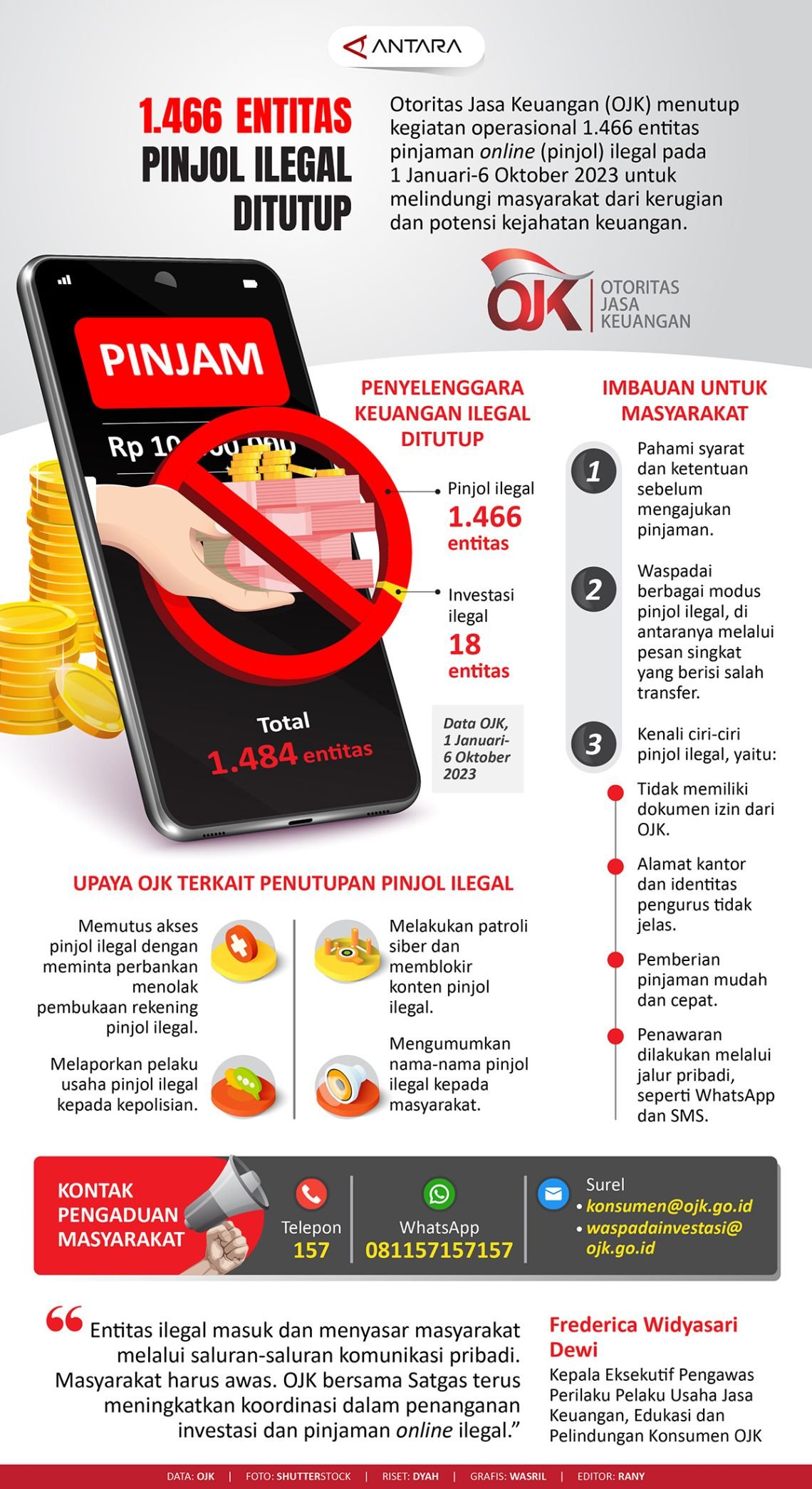INFOGRAFIS: OJK Tutup 1.466 Entitas Pinjaman Online Ilegal