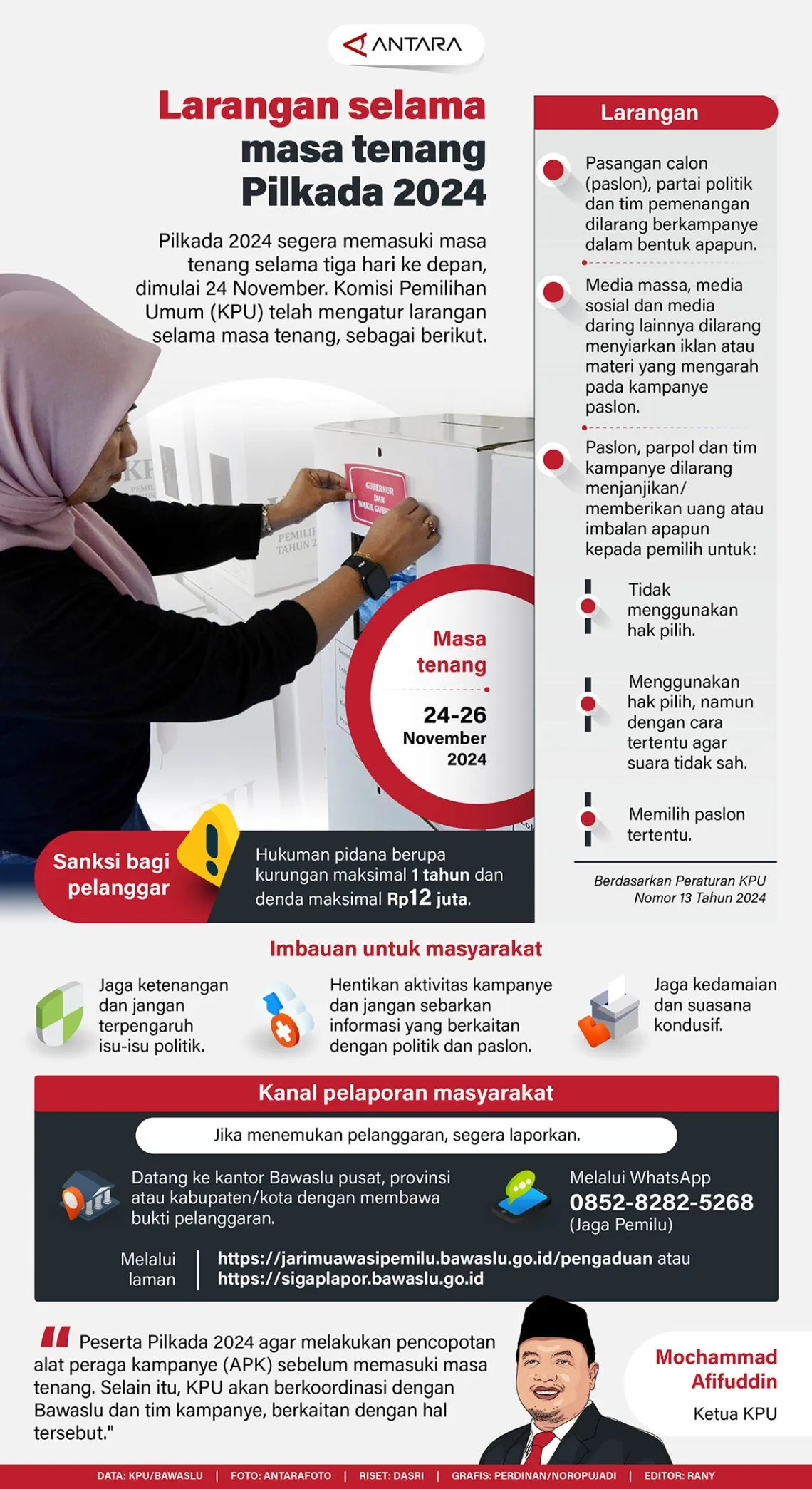 INFOGRAFIS: Larangan dan Sanksi selama Masa Tenang Pilkada 2024