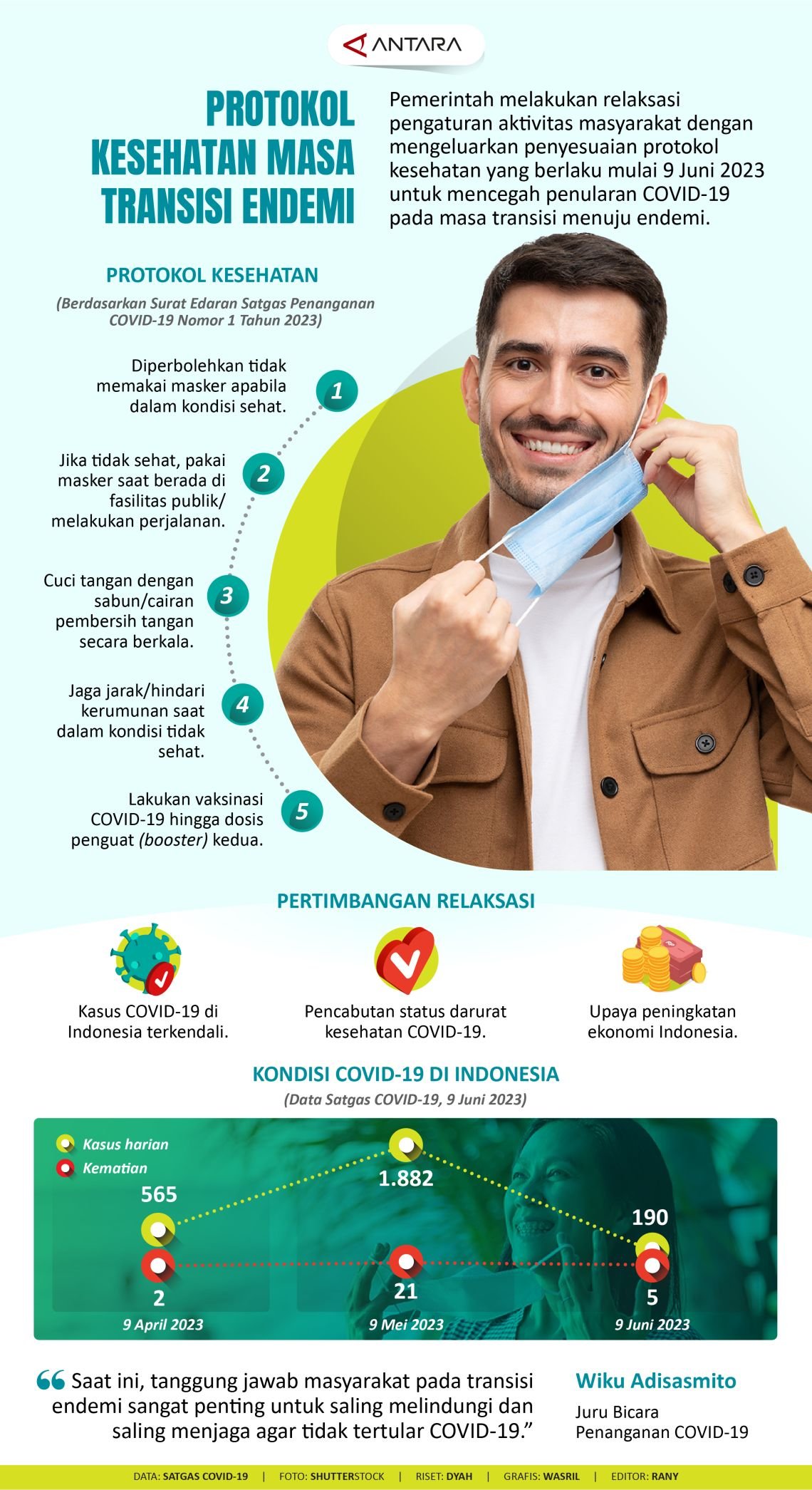 INFOGRAFIS: Protokol Kesehatan Masa Transisi Endemi