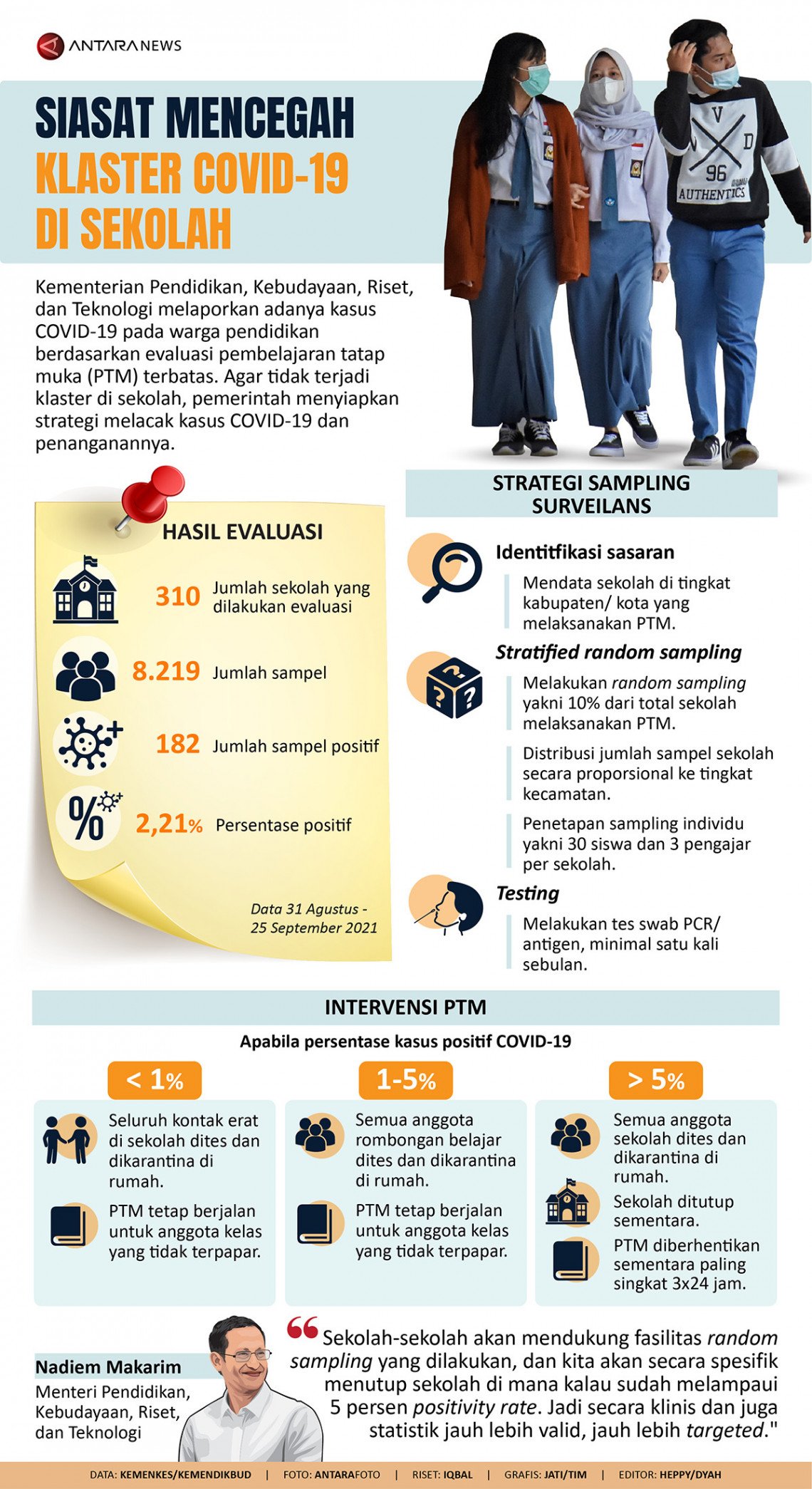 INFOGRAFIS: Siasat Cegah Klaster Covid-19 di Sekolah