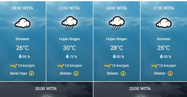 Prakiraan Cuaca Kota Samarinda, Jumat, 21 Juni 2024: Hujan Ringan dan Suhu Hangat