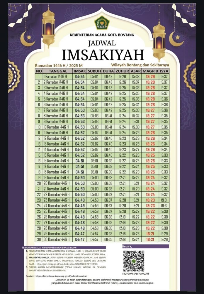 Jadwal Imsakiyah Kota Bontang selama Ramadhan 2025