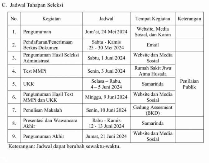 Seleksi Calon Komisaris Utama Independen PT BPD Kaltim Kaltara Mulai Dibuka