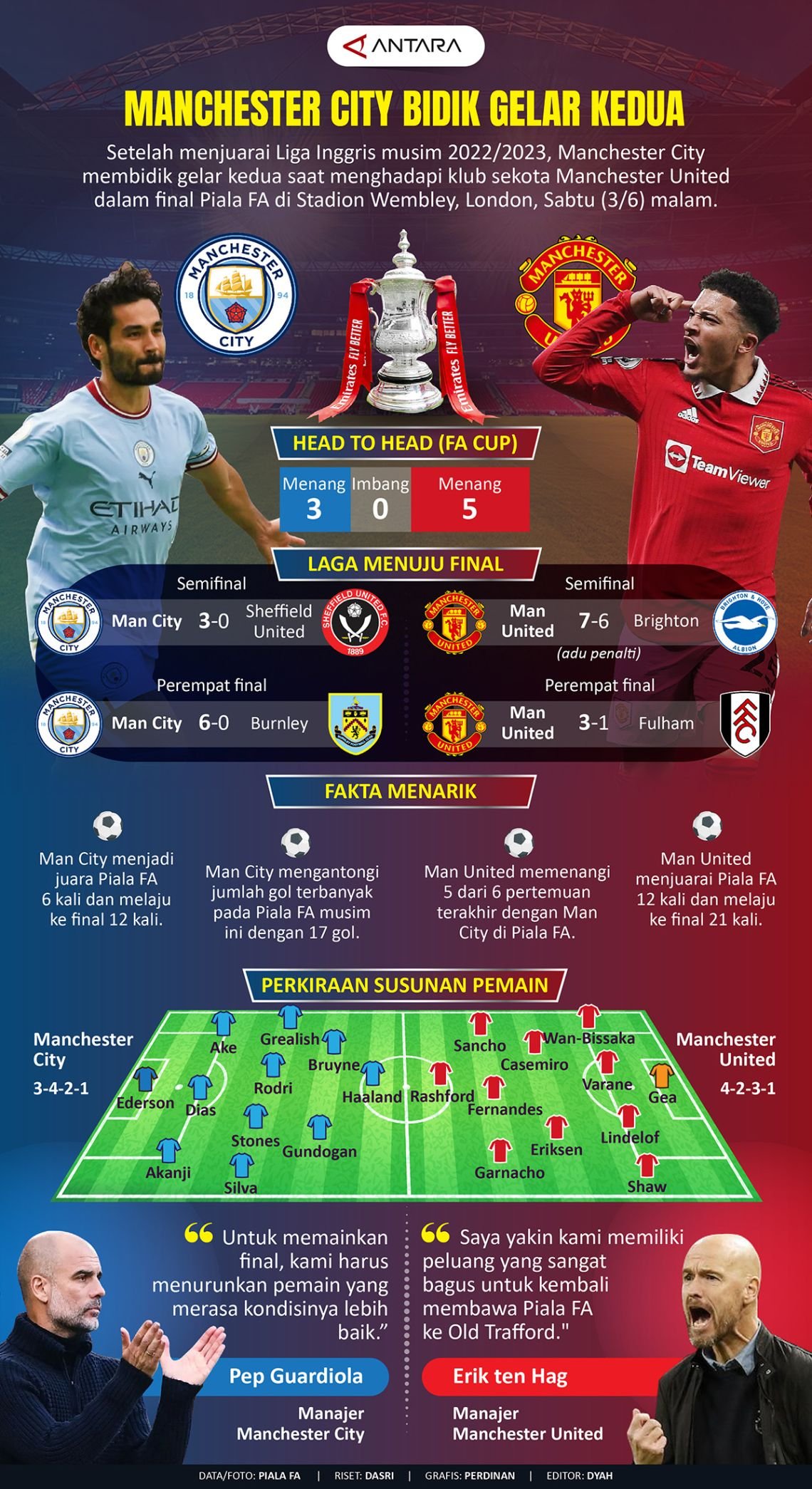 Final Piala FA; Derbi Sengit Kota Manchester