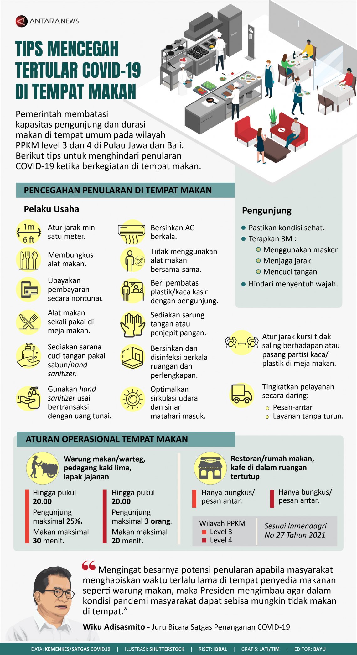 INFOGRAFIS: Tips Cegah Tertular COVID-19 di Tempat Makan