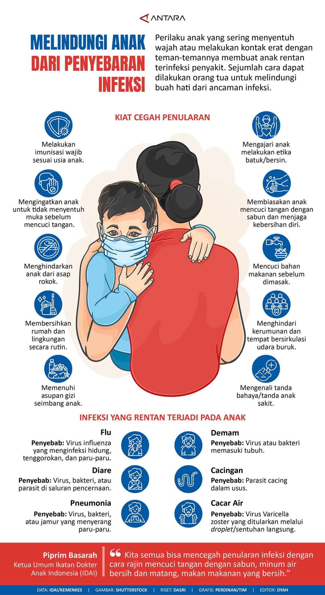 INFOGRAFIS: Melindungi Anak dari Penyebaran Infeksi