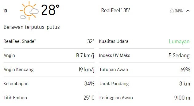Prakiraan Cuaca Kota Balikpapan, Senin 1 Juli 2024 Lengkap, Cek Disini