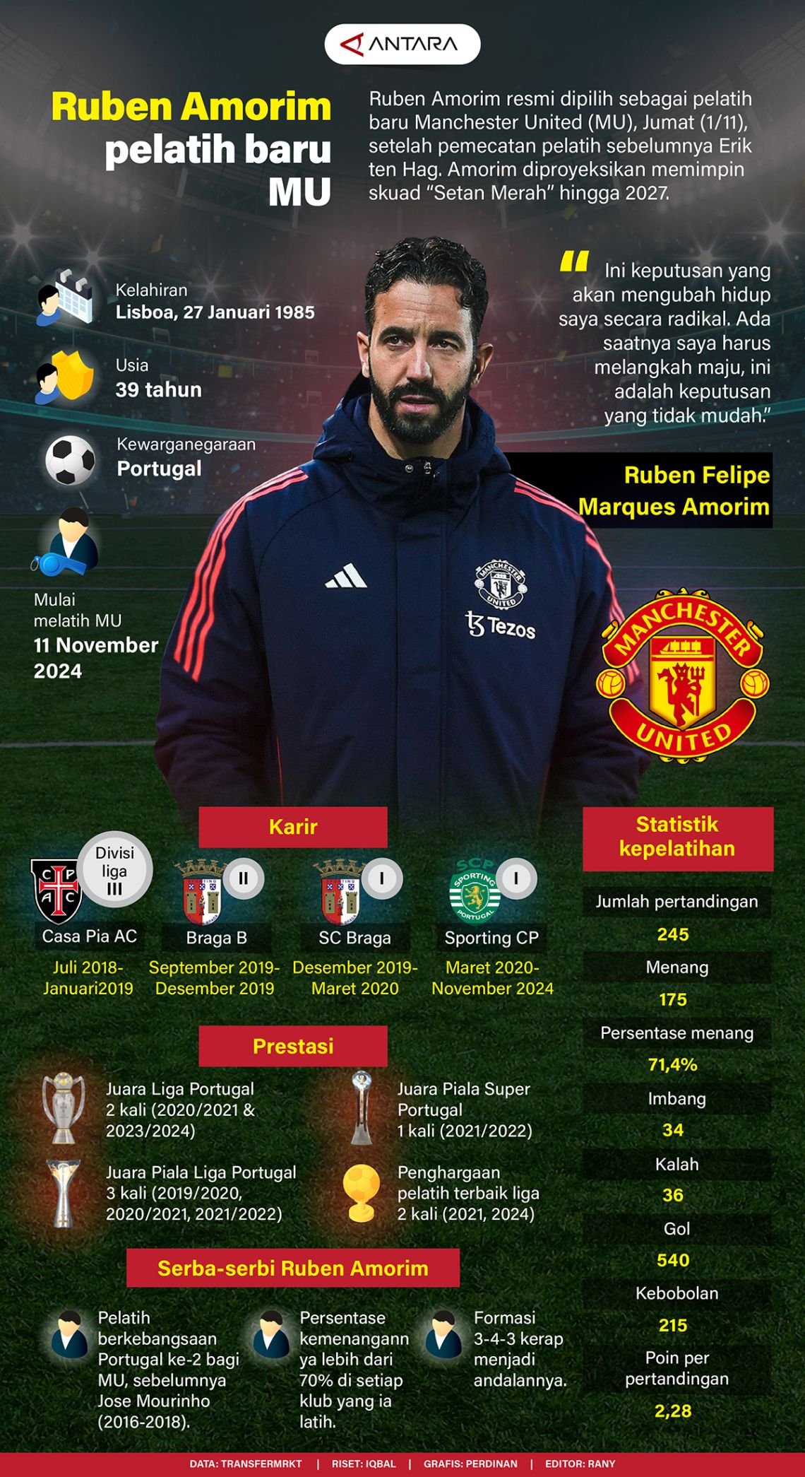 INFOGRAFIS: Ruben Amorim Resmi Racik Manchester United