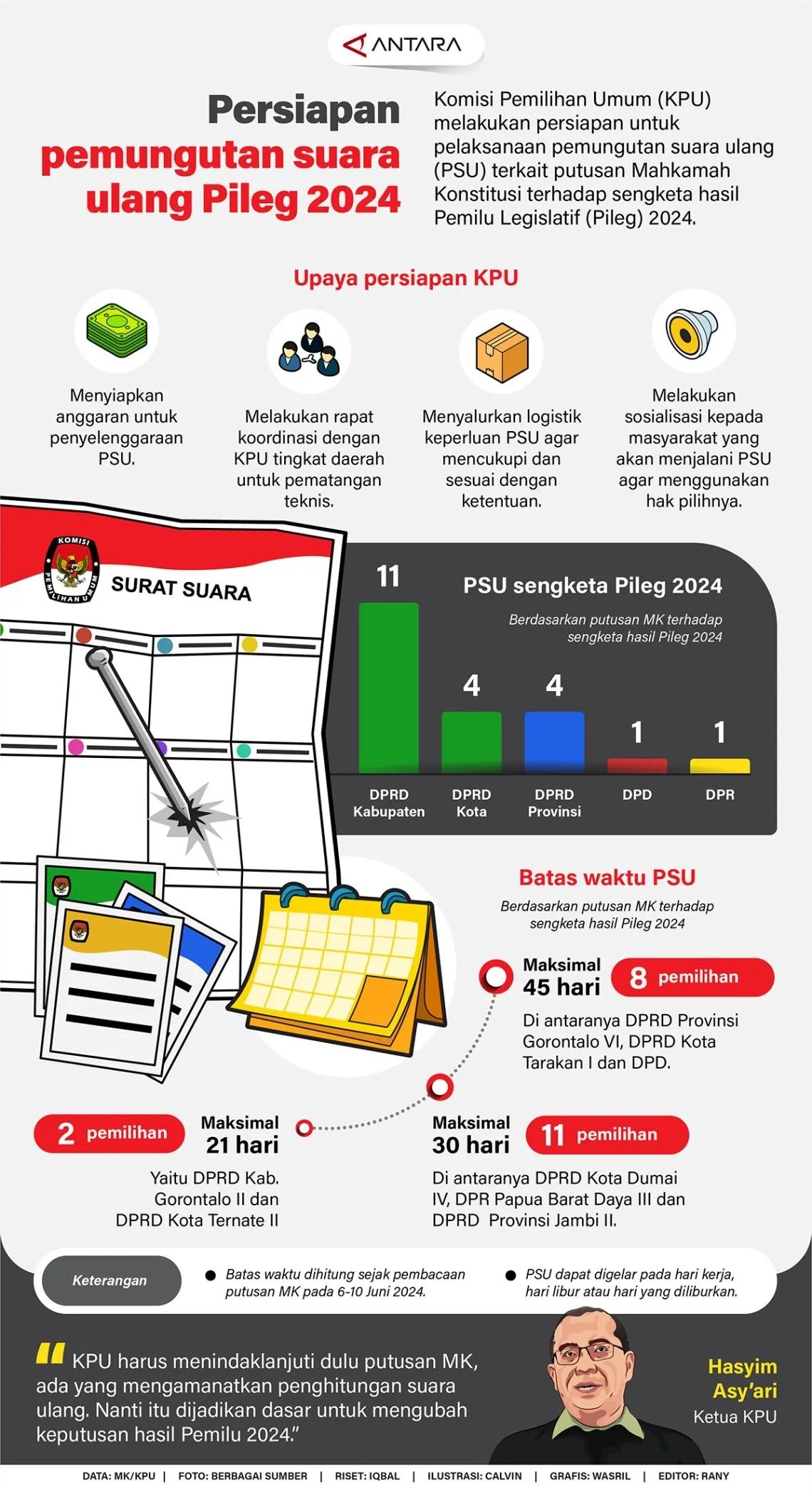 INFOGRAFIS: Pemungutan Suara Ulang Pileg 2024 Pasca Putusan Mahkamah Konstitusi