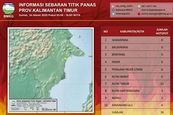 26 Titik Panas Terdeteksi di Kaltim, Berikut Sebarannya