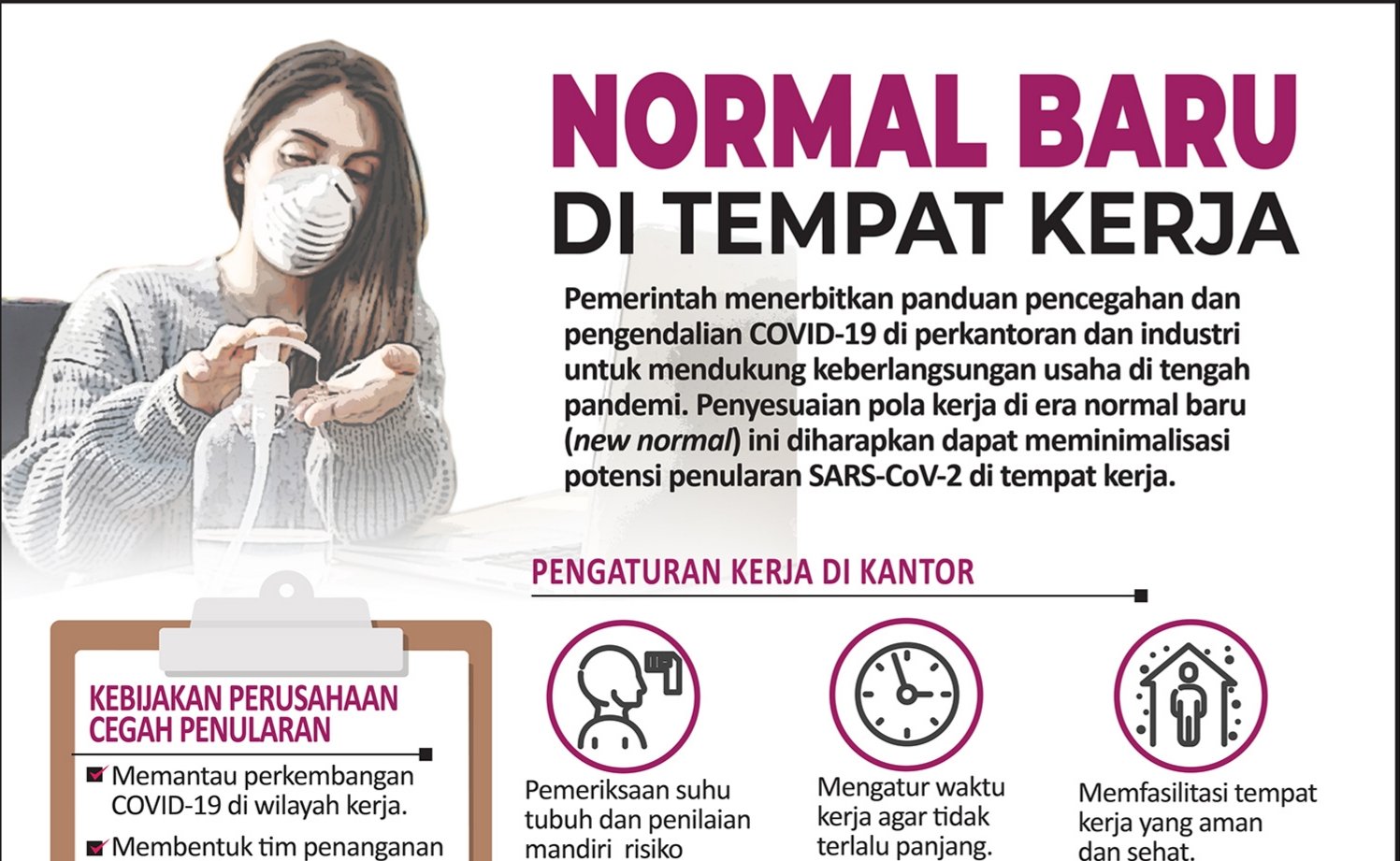 PRANALAGRAFIS: New Normal, Cara Baru dalam Bekerja demi Menghindari Covid-19