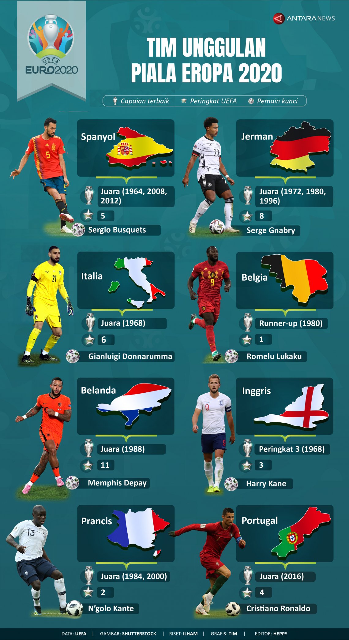 INFOGRAFIS: Siapa Tim Unggulan Piala Eropa 2020?