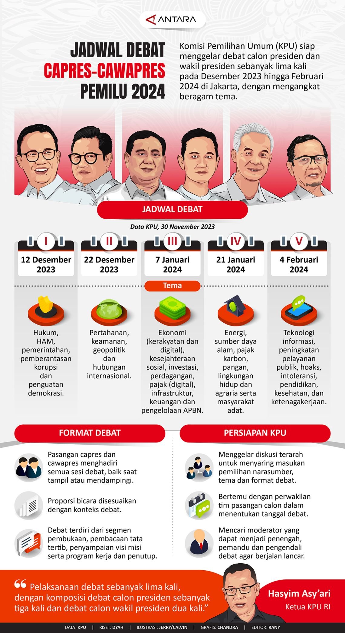 INFOGRAFIS: Jadwal Debat Capres-Cawapres Pemilu 2024