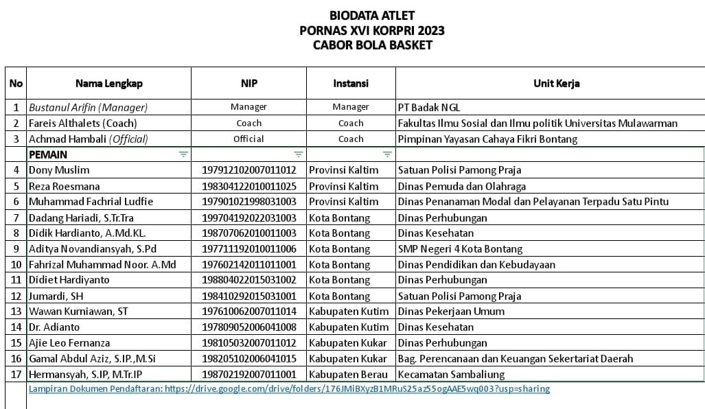 7 ASN Bontang Bakal Wakili Kaltim Berlaga di Pornas XVI Korpri 2023