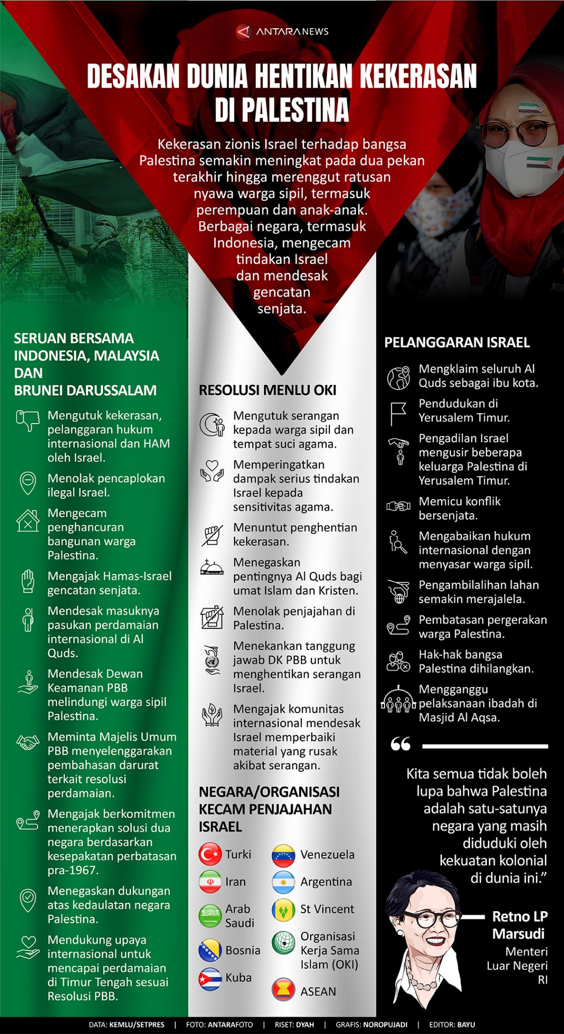 Desakan Dunia Setop Kekerasan di Palestina