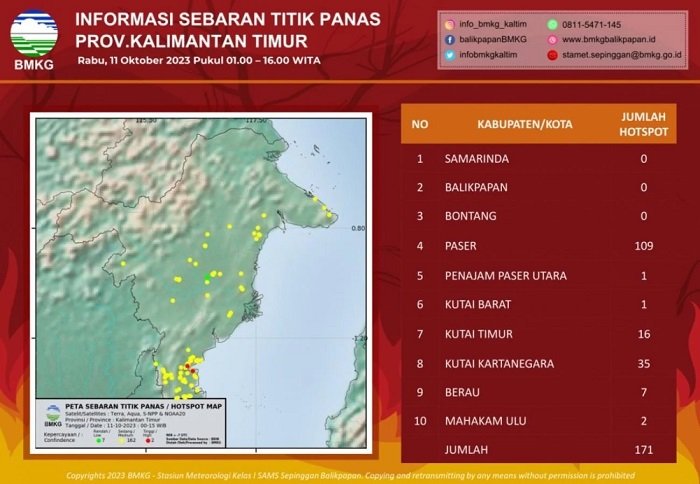 Berpotensi Kebakaran, 171 Titik Panas Terdeteksi di Kalimantan Timur