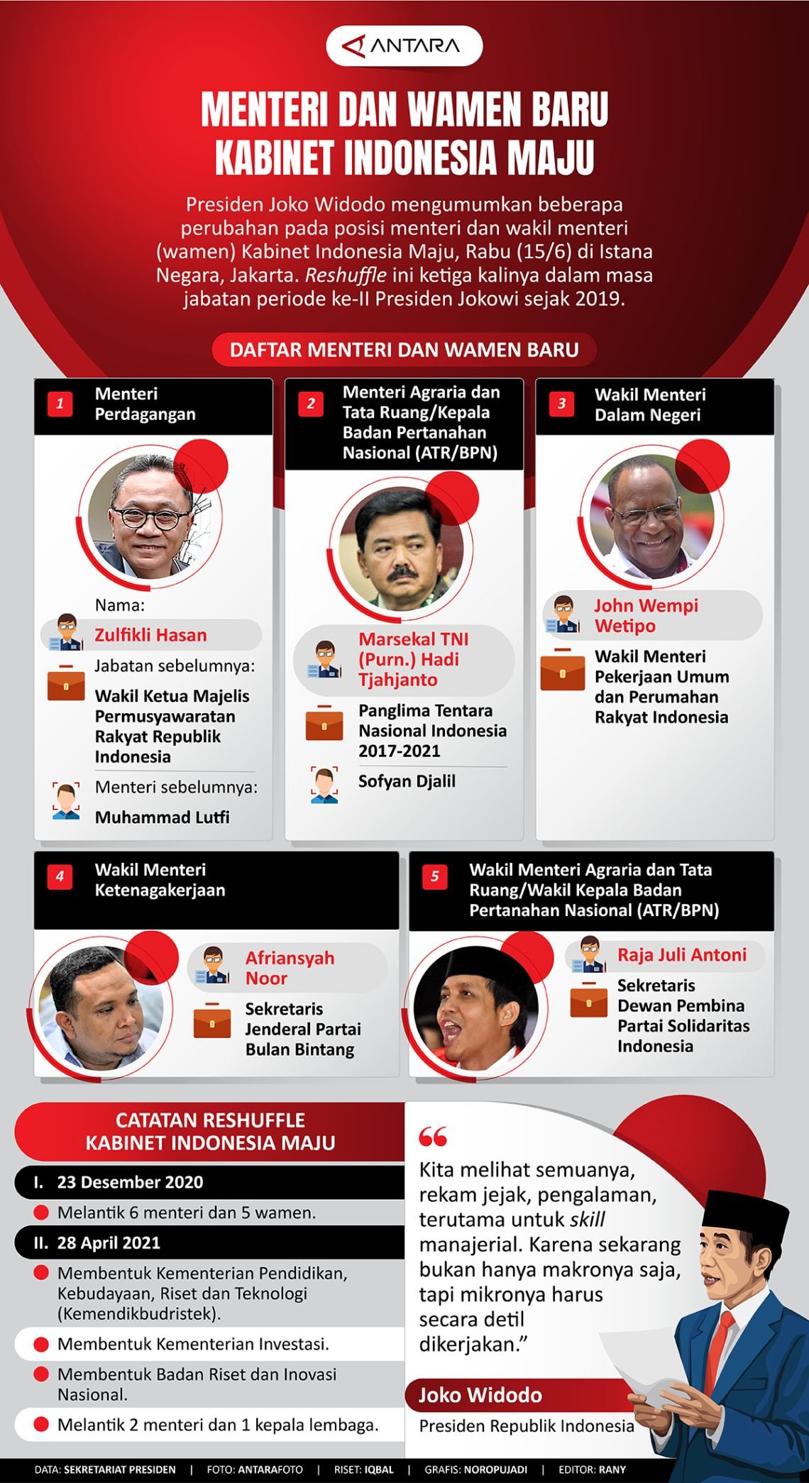 INFOGRAFIS: Presiden Tunjuk Menteri dan Wamen Baru