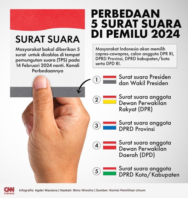Perbedaan 5 Surat Suara di Pemilu 2024