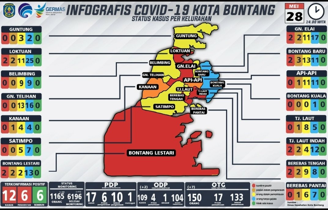 Update Covid-19 di Bontang 28 Mei: OTG Bertambah 7 Orang, 1 ODP Jalani Perawatan