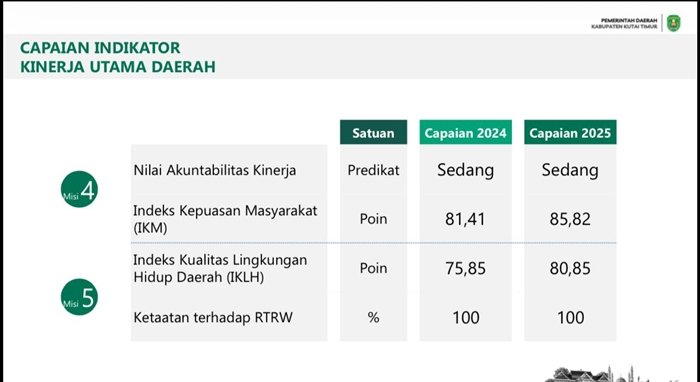 Tumpang Tindih Lahan Masih Marak, Apakah RTRW Kutim Benar-Benar 100 Persen?
