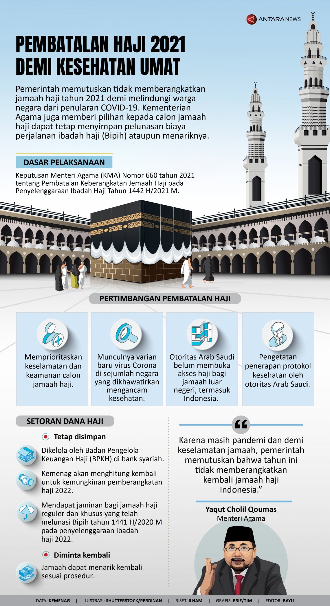 INFOGRAFIS: Pembatalan Haji 2021