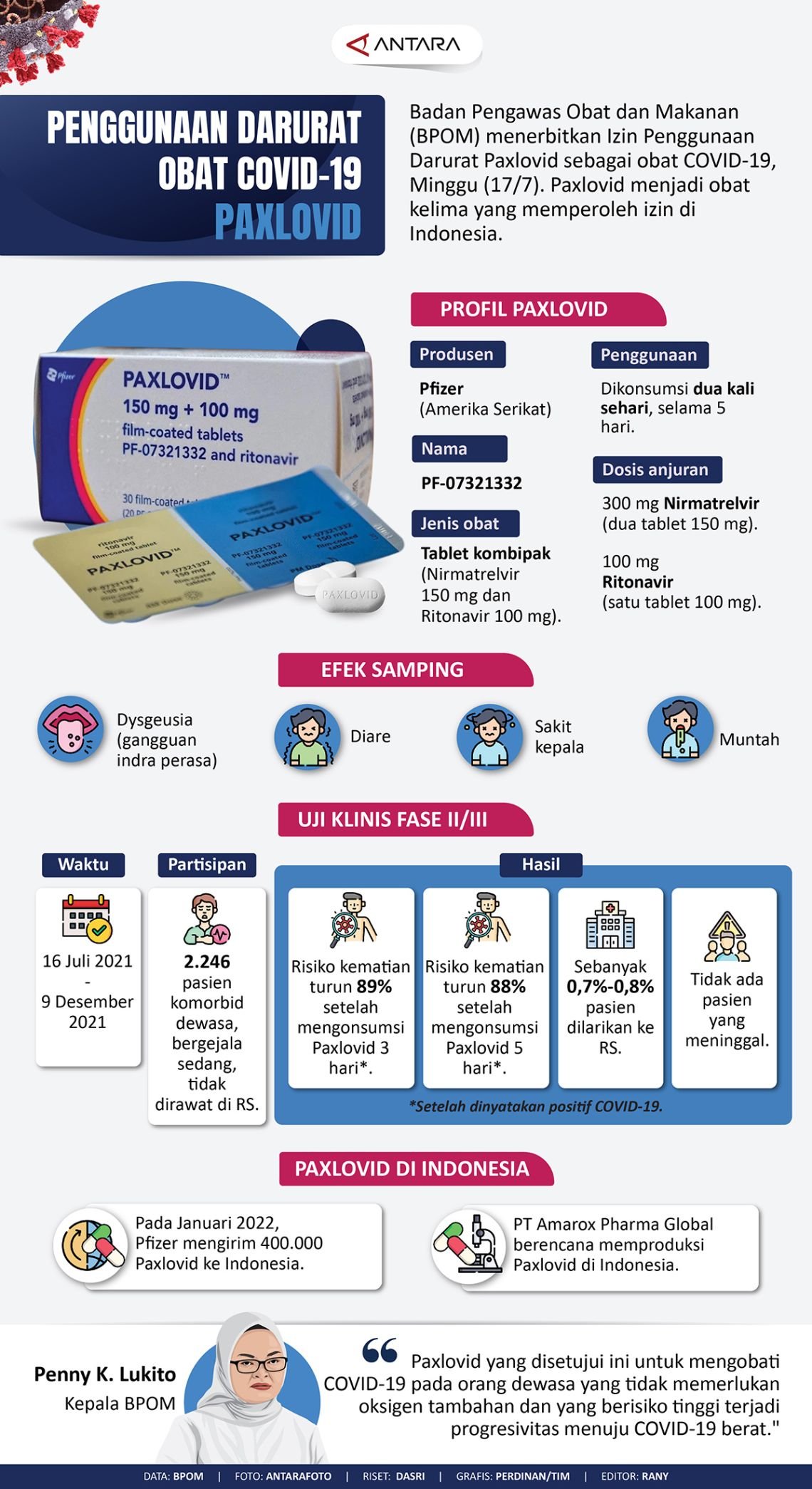Mengenal Paxlovid, Obat Antivirus Baru untuk Covid-19