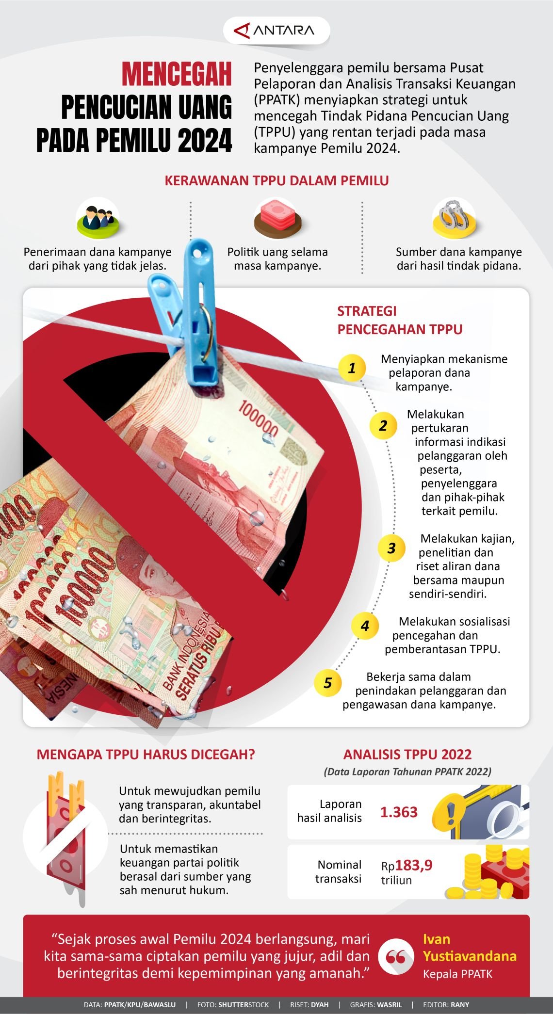 INFOGRAFIS: Cegah Pencucian Uang pada Pemilu 2024