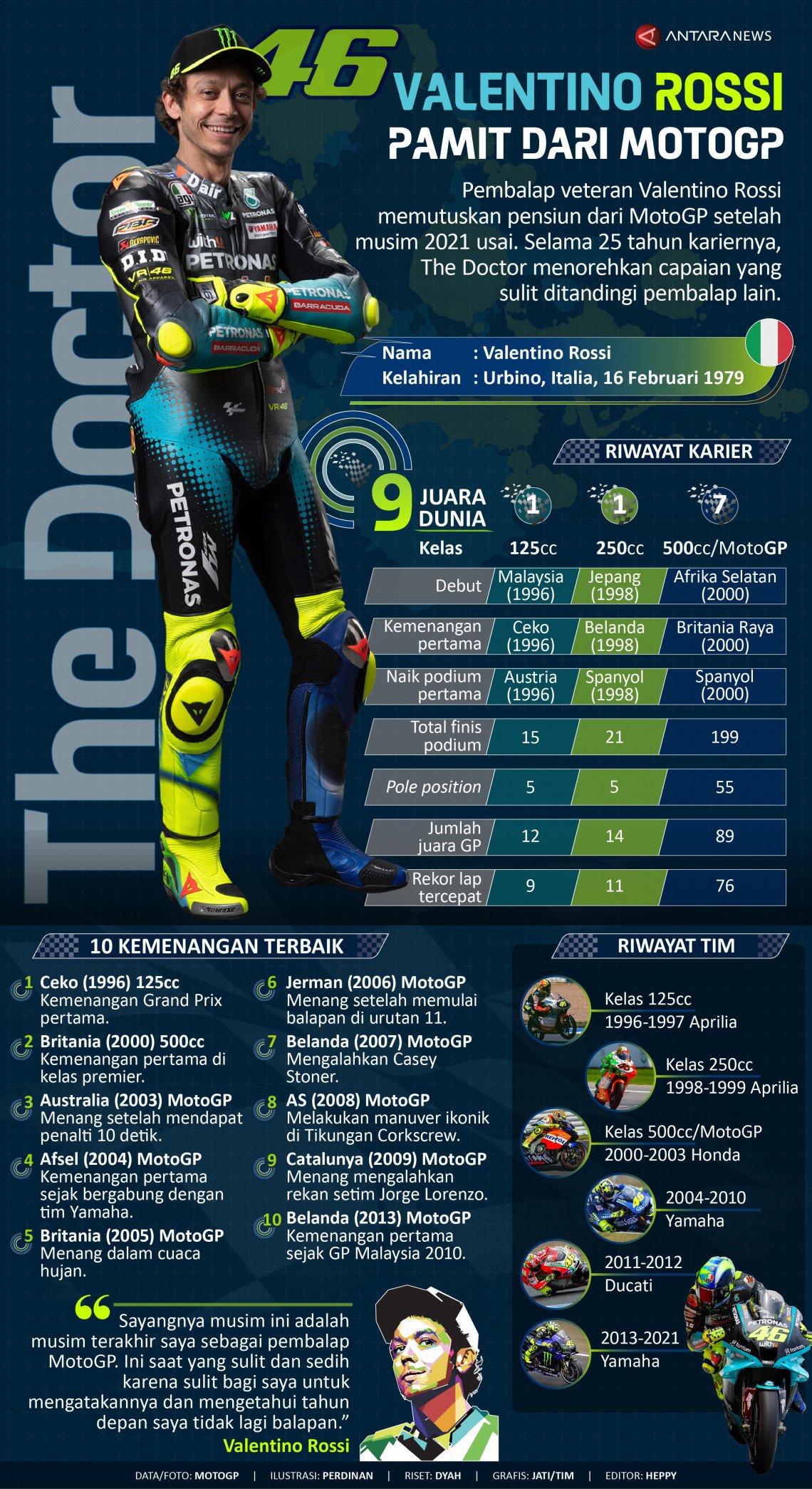 INFOGRAFIS: Valentino Rossi Pamit dari MotoGP