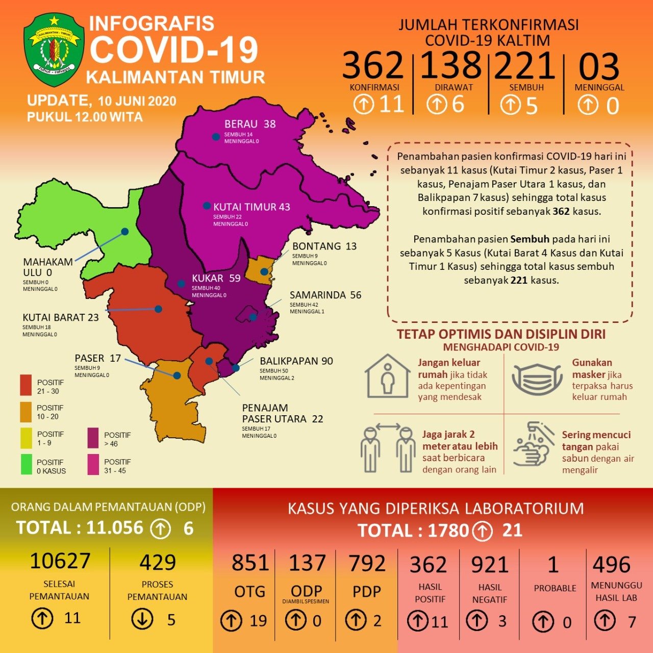 Anak Berusia 7 Tahun di Balikpapan Terkonfirmasi Positif Covid-19
