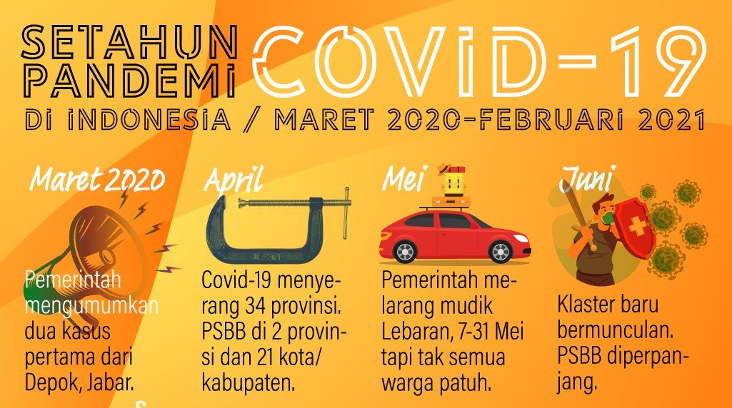 INFOGRAFIS: Setahun Pandemi, Apa Paling Berkesan?