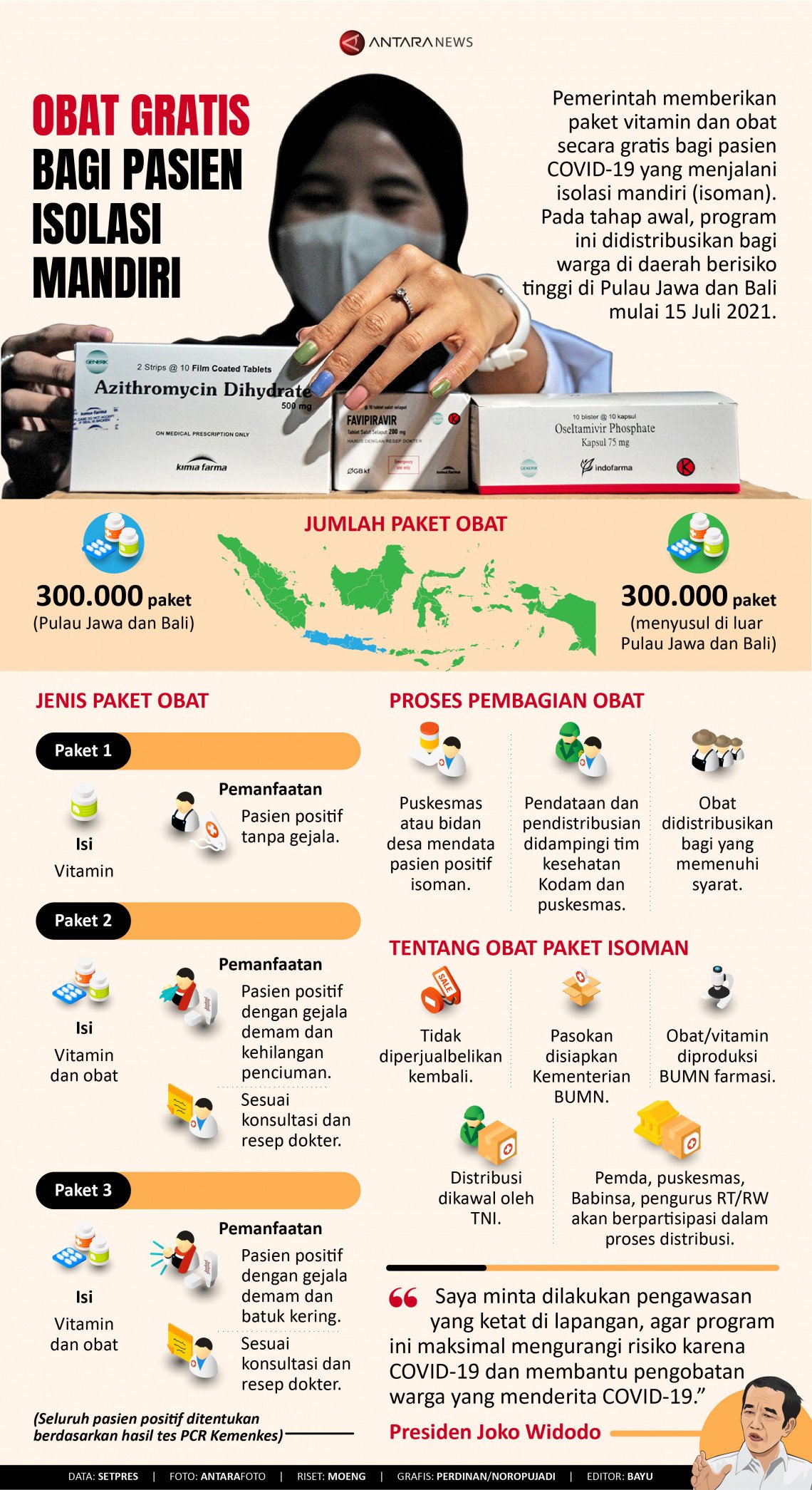 INFOGRAFIS: Obat Gratis bagi Pasien Isolasi Mandiri