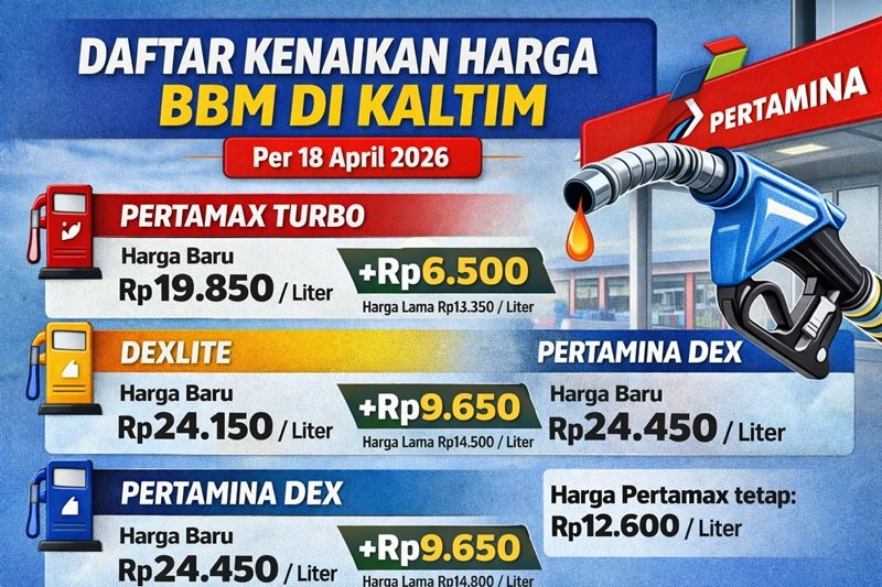 Pertalite Langka di Muara Wahau Kutim, Harga Tembus Rp30 Ribu