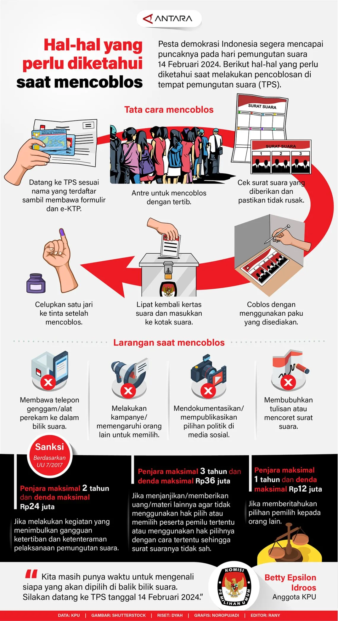 INFOGRAFIS: Hal Penting Diketahui saat Mencoblos Pemilu 2024