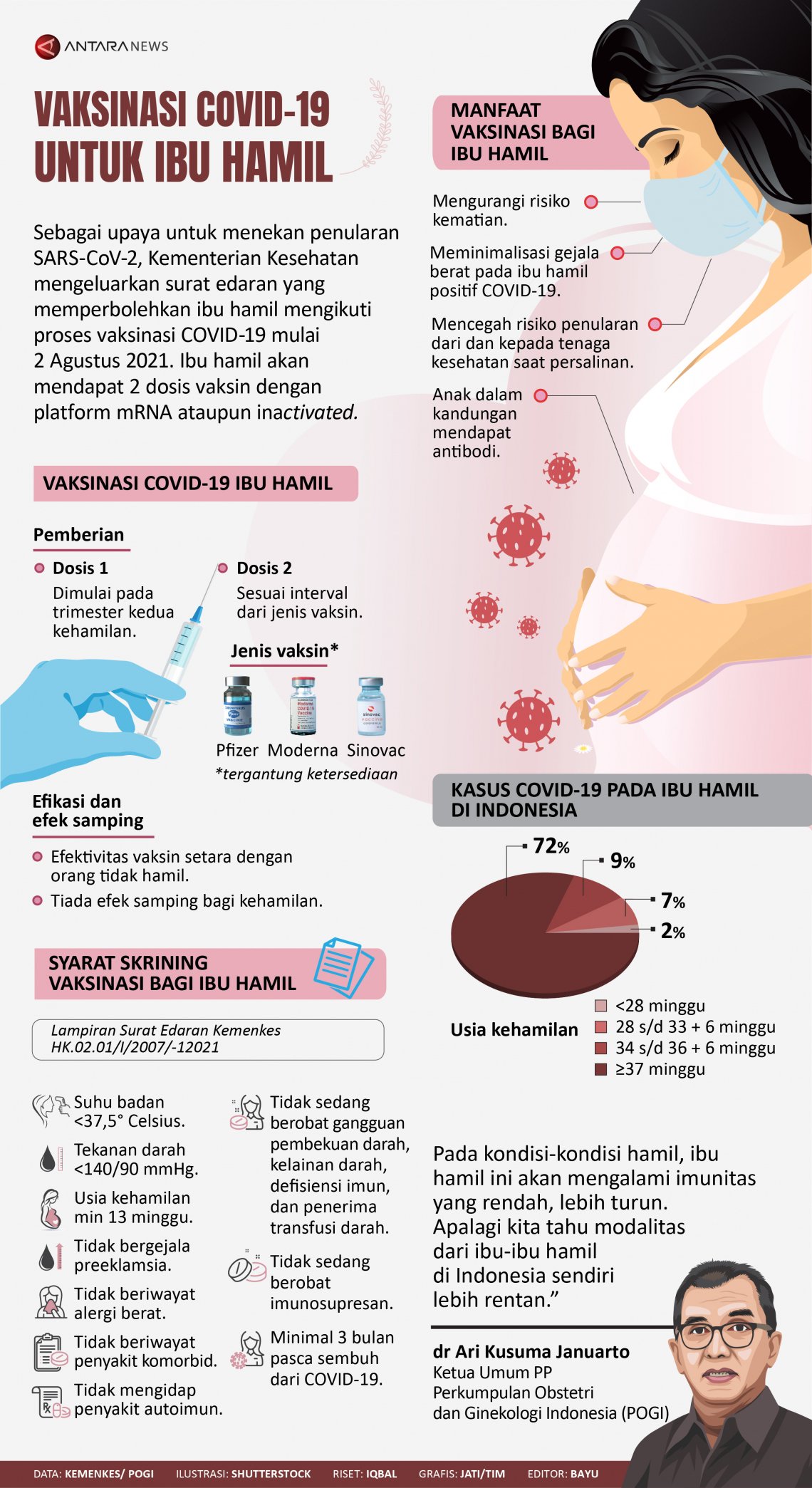 INFOGRAFIS: Vaksinasi COVID-19 untuk Ibu Hamil